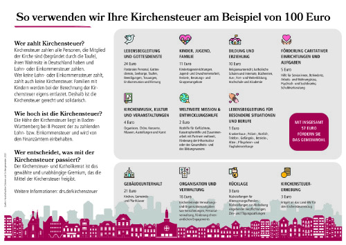 steuer